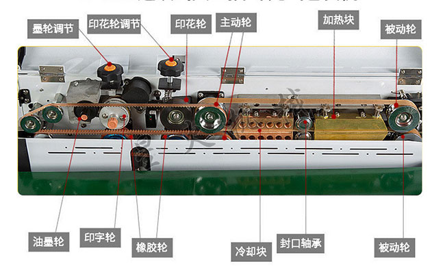 全自動(dòng)抽氣封口機設備細節解剖圖